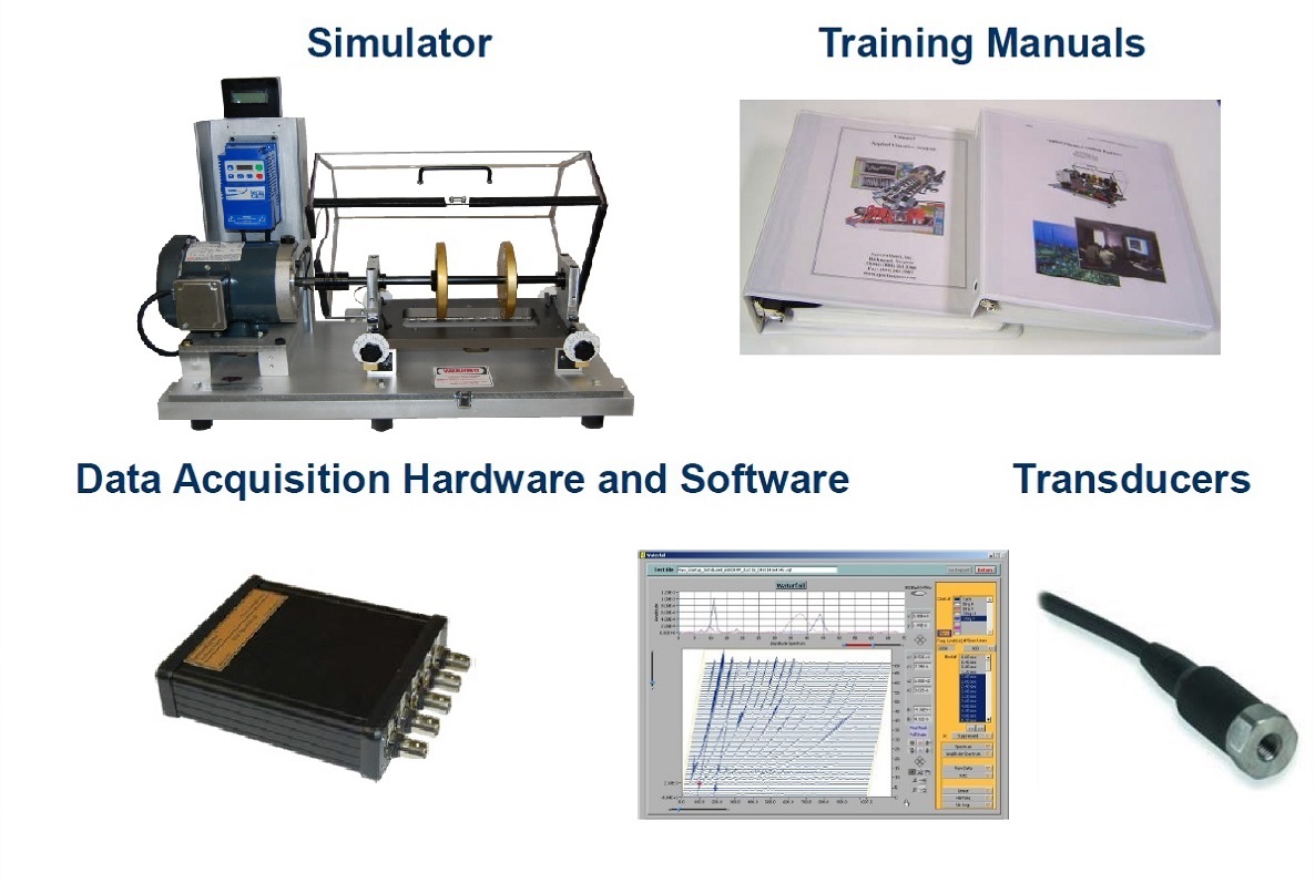 Turnkey Training Packages For Machinery Diagnostics