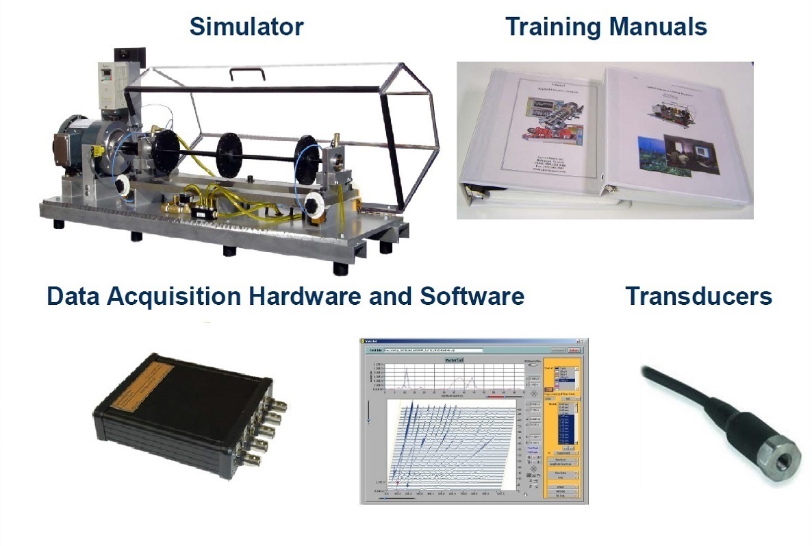 This turnkey training package focuses