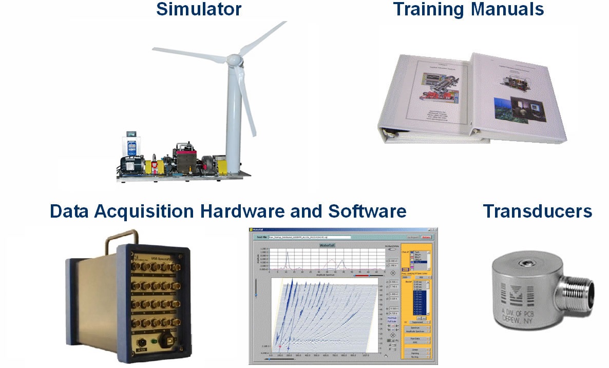 The Turnkey Training Packages For Machinery Diagnostics