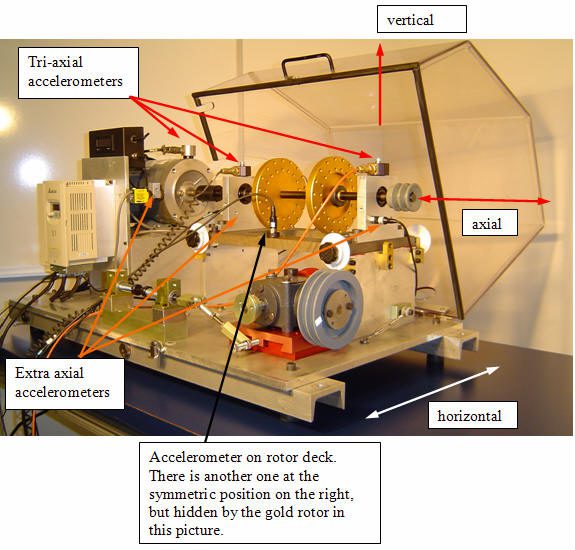 Operational Deflection Shape | Spectraquest
