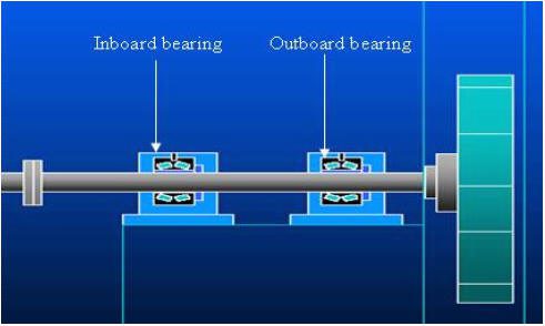 Overhung Rotor Balancing | Spectraquest
